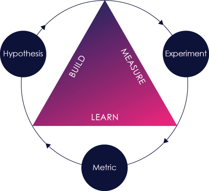 /Users/lichen/Desktop/continuous-innovation-cycle.png