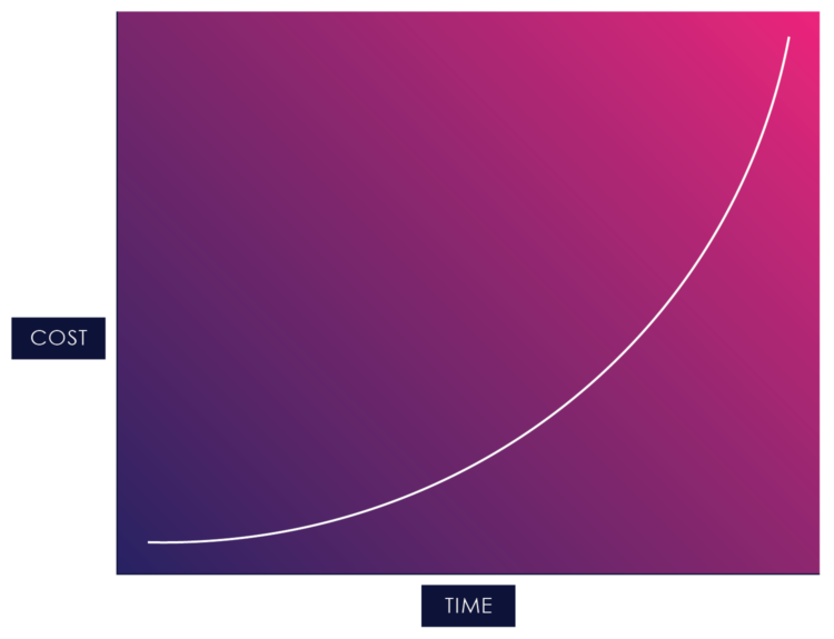 /Users/lichen/Desktop/eBook/Graphs/eBook_graphs_2.line chart copy.png