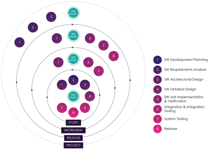 /Users/lichen/Desktop/eBook/Graphs/eBook_graphs_8.life cycle copy.png