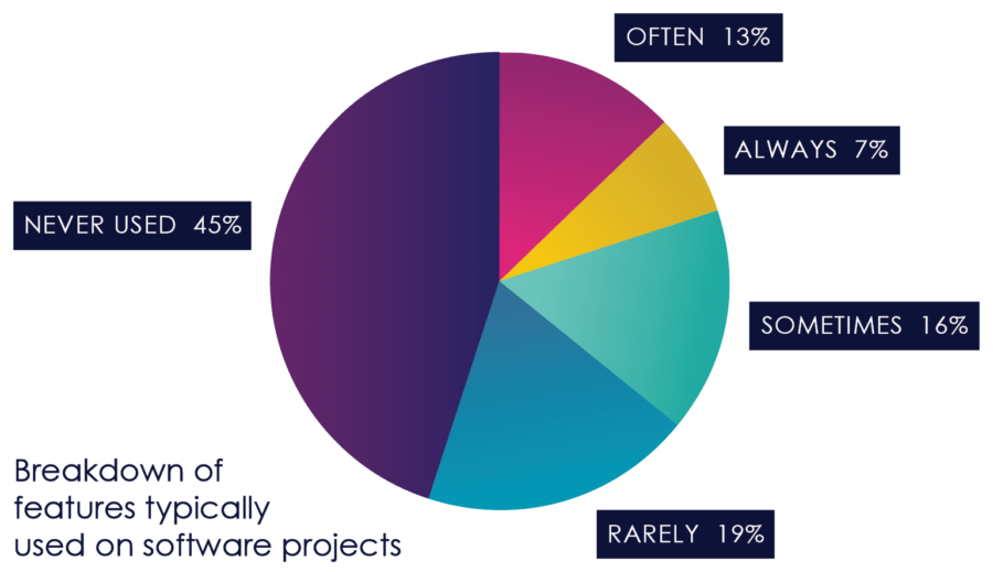 /Users/lichen/Desktop/eBook_graphs_3.pie chart copy.png