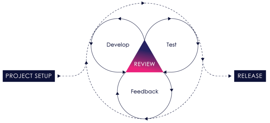 /Users/lichen/Desktop/eBook_graphs_4.iterative process.png