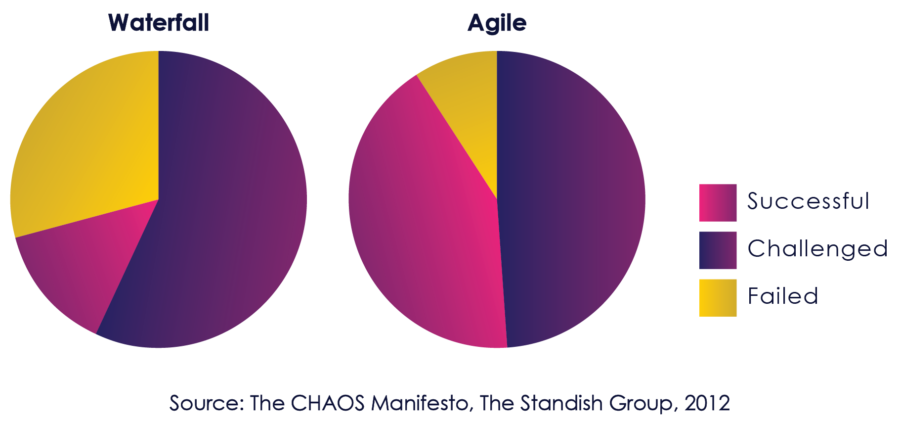 /Users/lichen/Desktop/eBook_graphs_7.pie chart copy.png