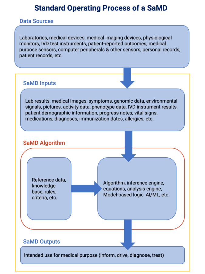 updated samd what it is and why it matteres graphic