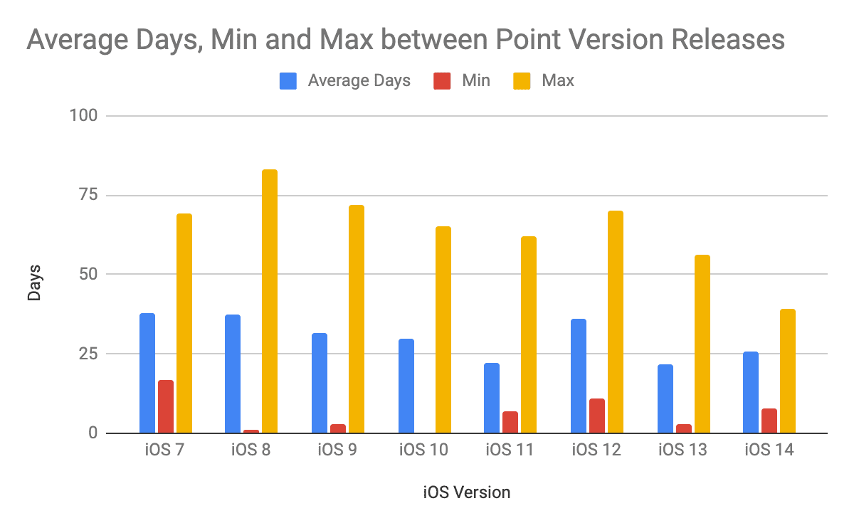 Chart, bar chart

Description automatically generated