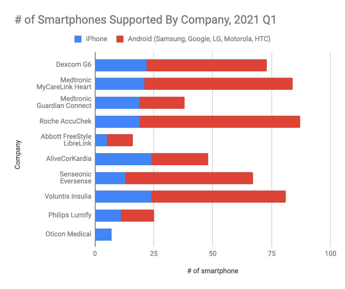 Chart, bar chart

Description automatically generated