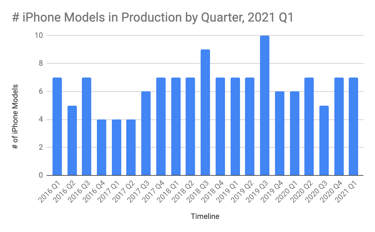 Chart, bar chart, histogram

Description automatically generated