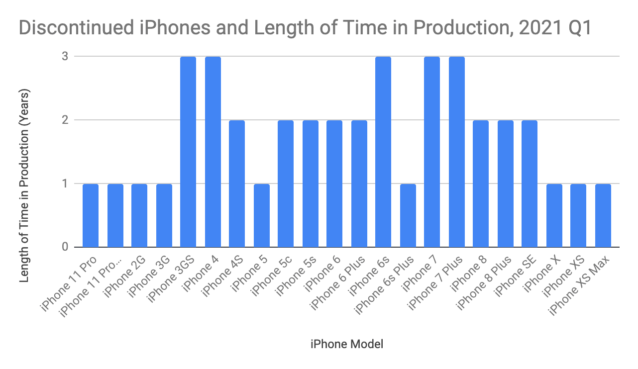 Chart, bar chart, histogram

Description automatically generated