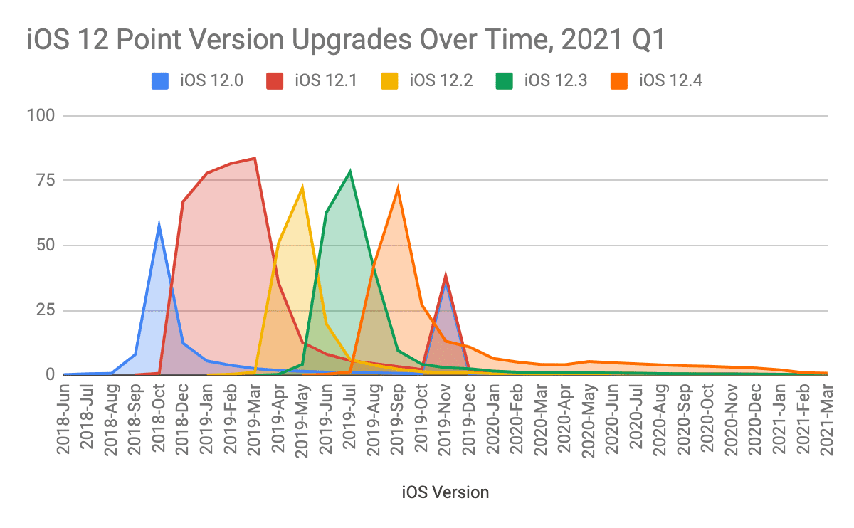 Chart

Description automatically generated