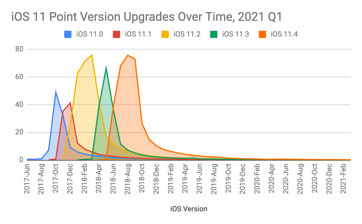 Chart

Description automatically generated