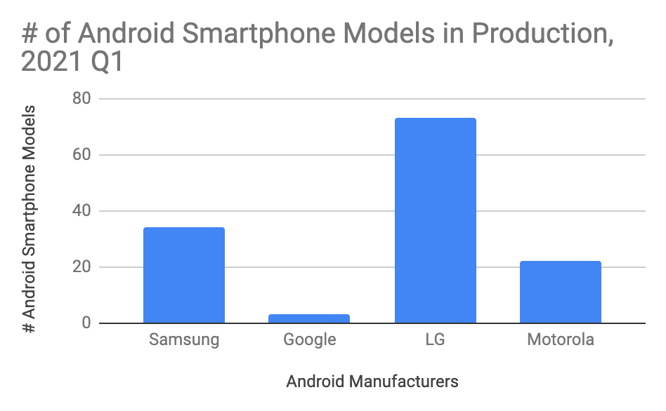 Chart

Description automatically generated