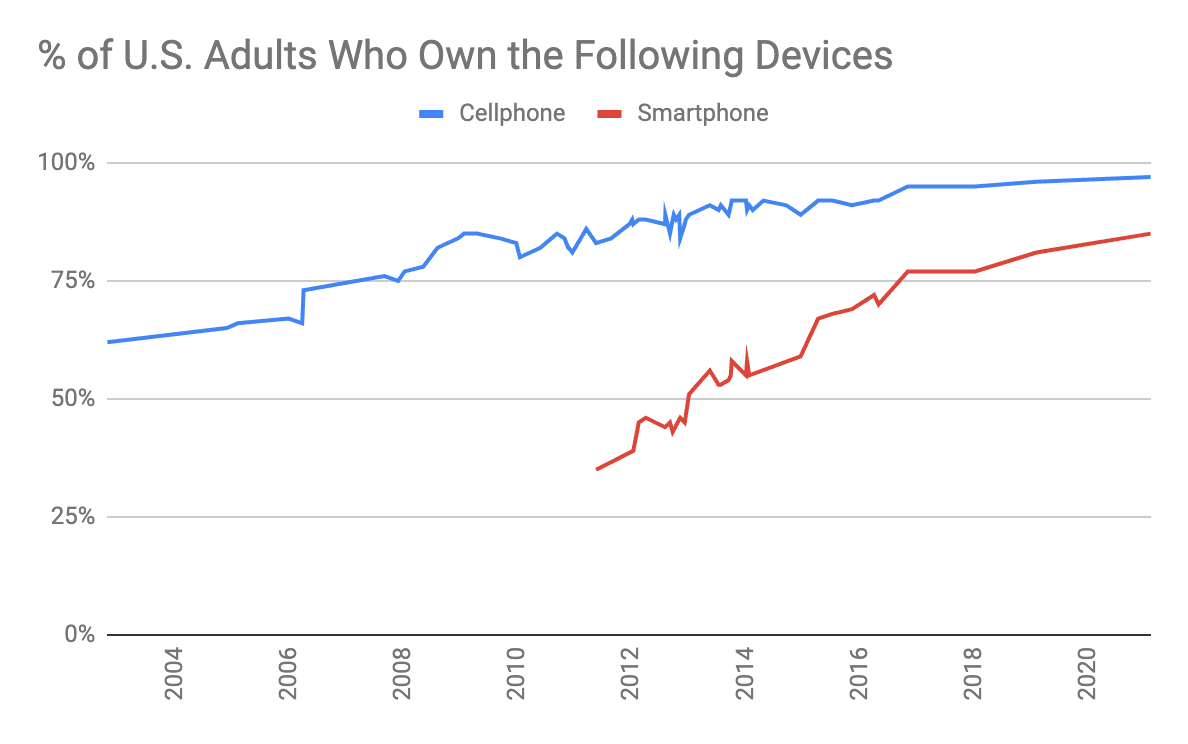 Chart, line chart

Description automatically generated