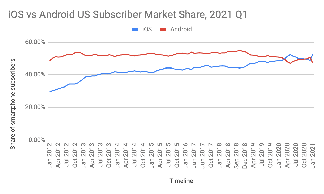 Chart, line chart

Description automatically generated