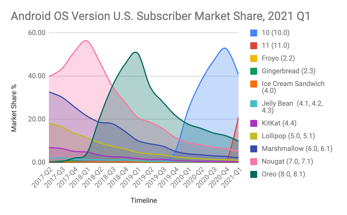 Chart, line chart

Description automatically generated