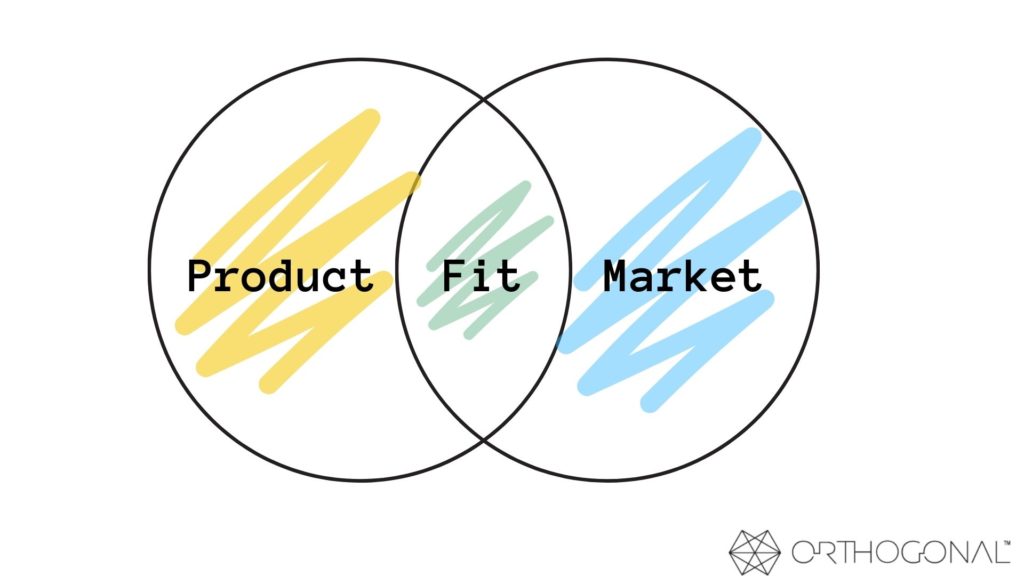 Product market fit