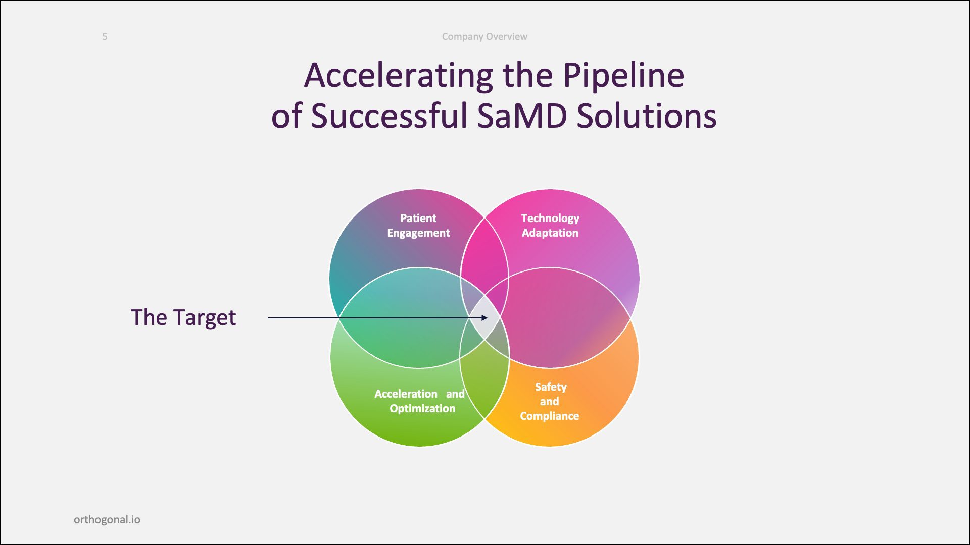 pipeline succesful samd orthogonal