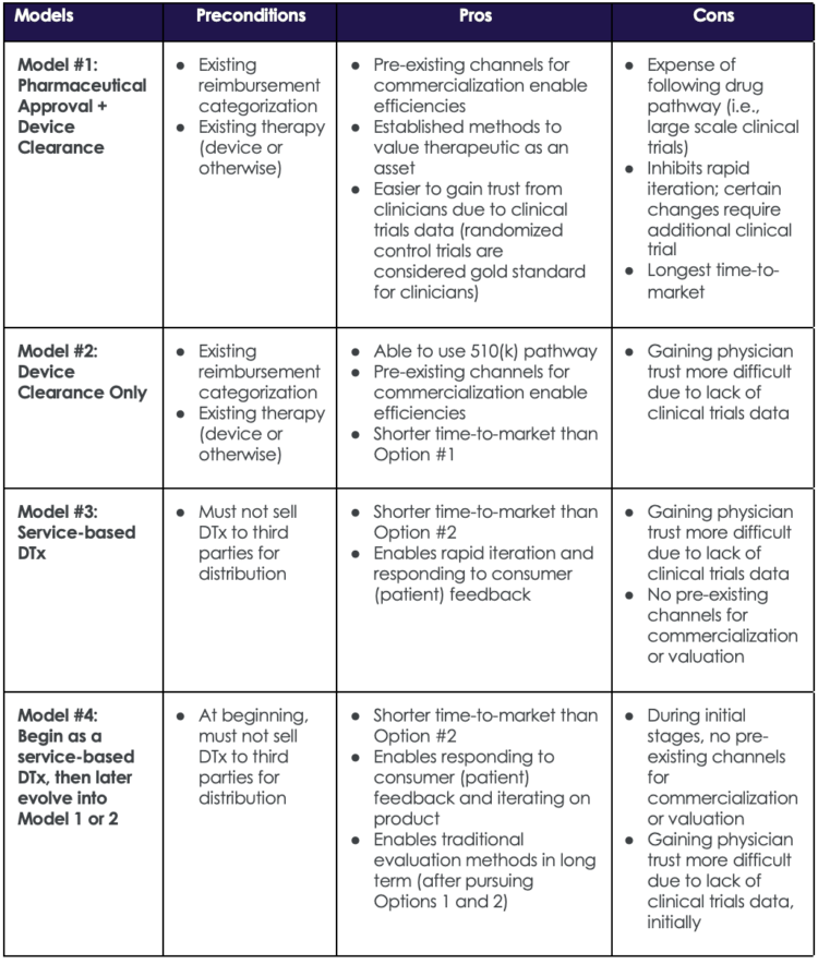 Common DTx market orthogonal