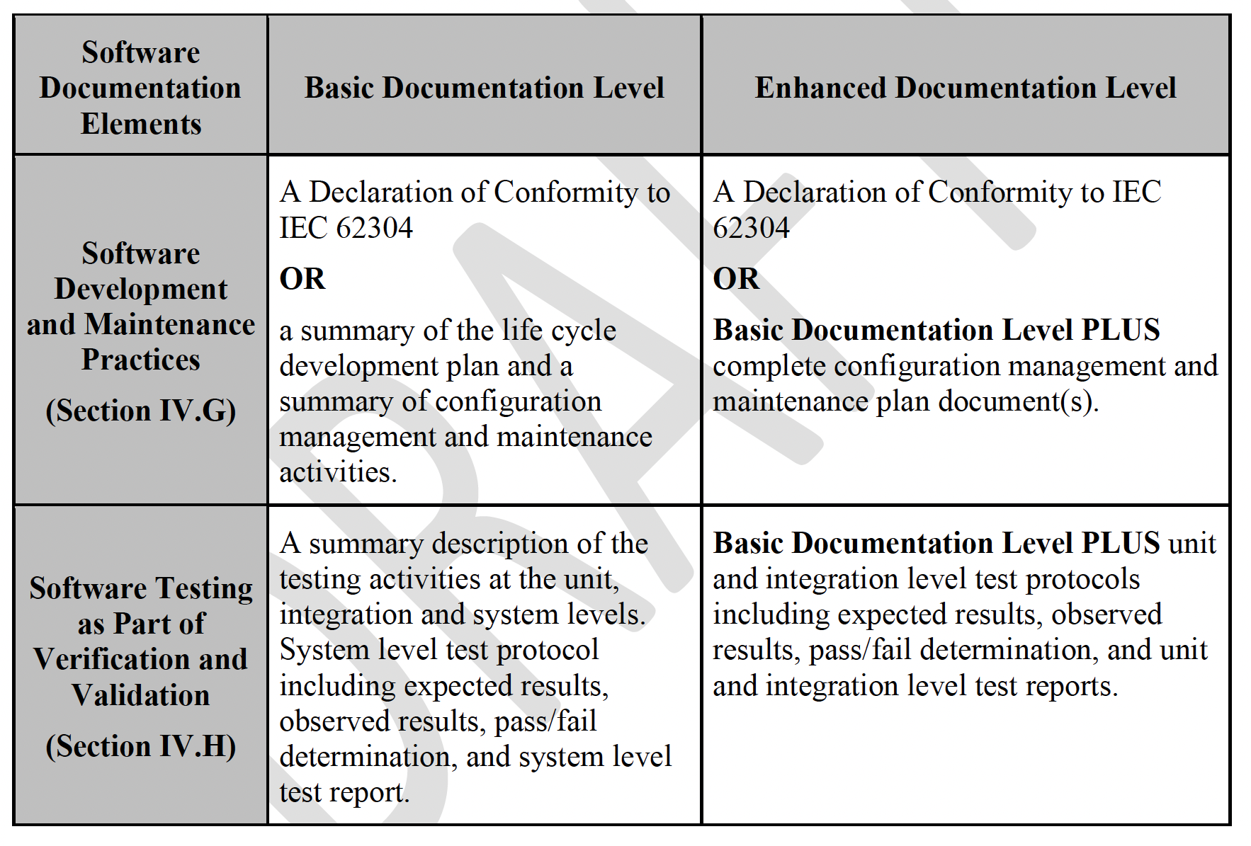 fda draft guidance brian image