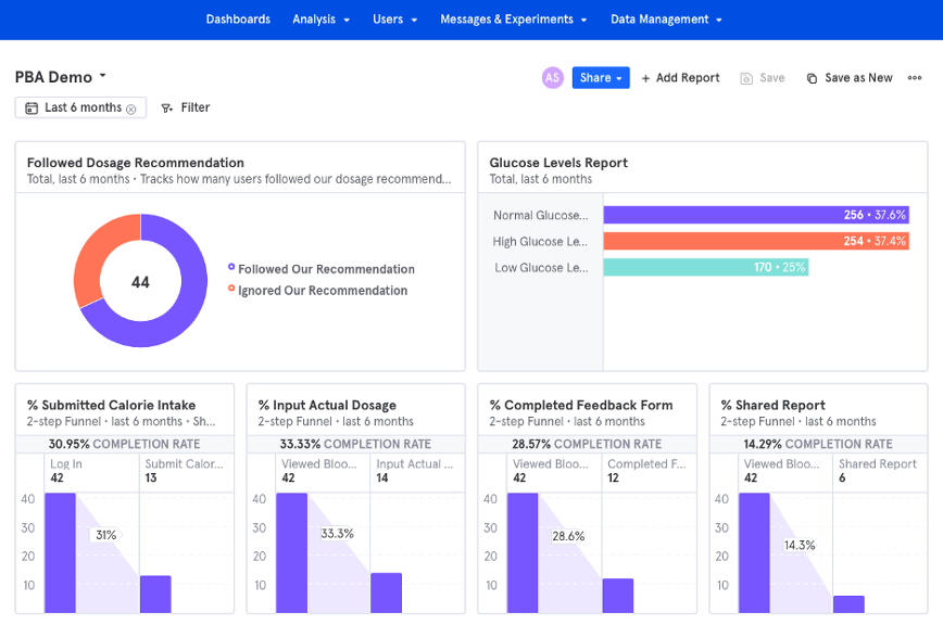 pba demo product analytics orthogonal samd