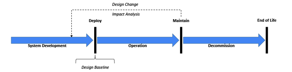 Figure 1 Don Peters Validation Orthogonal