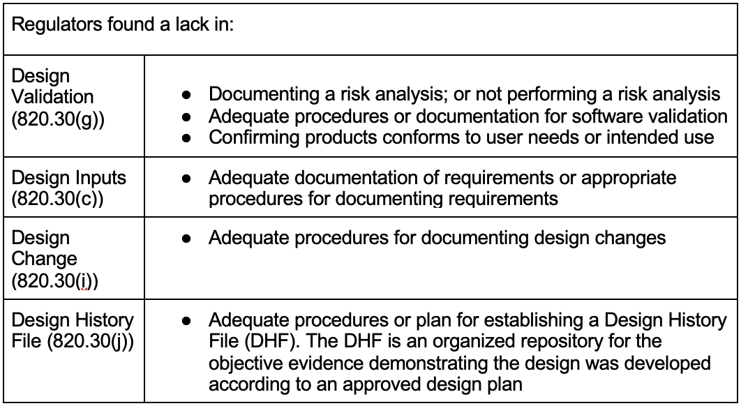 Table 1 Validation Don Peters