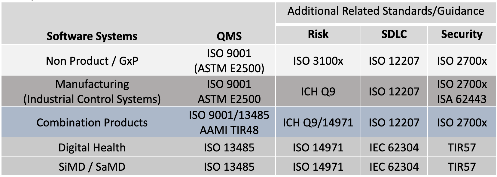 Table 2 Validation Don Peters Orthogonal