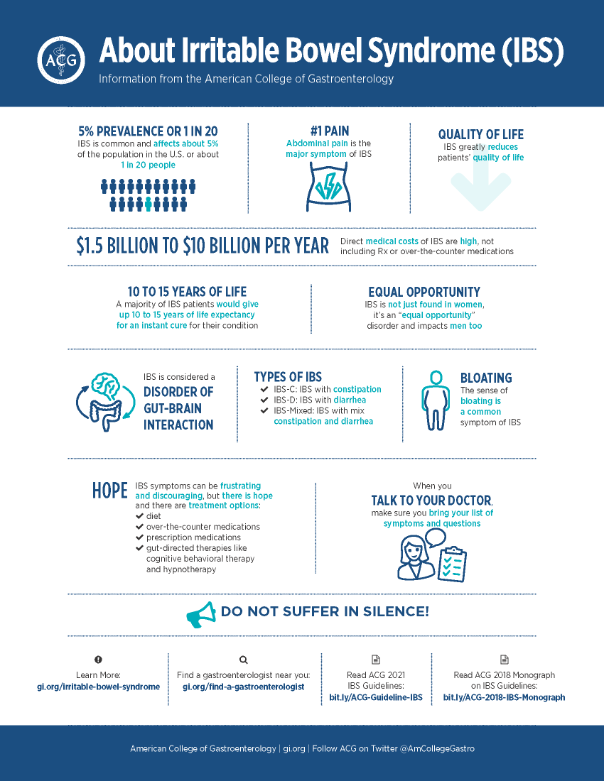 Alt: About Irritable Bowel Syndrome (IBS) from American College of Gastroenterology (ACG)