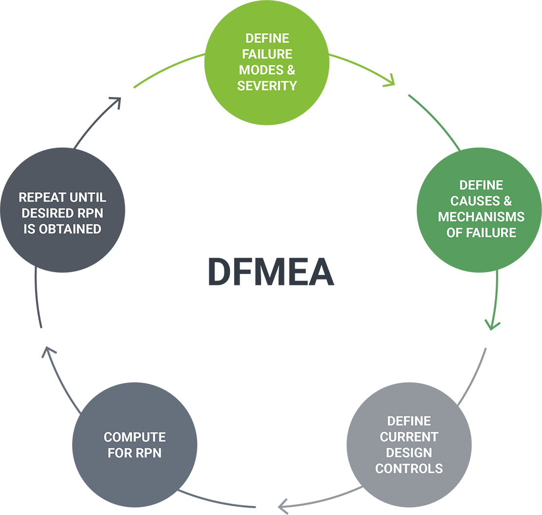 DFMEA diagram resize