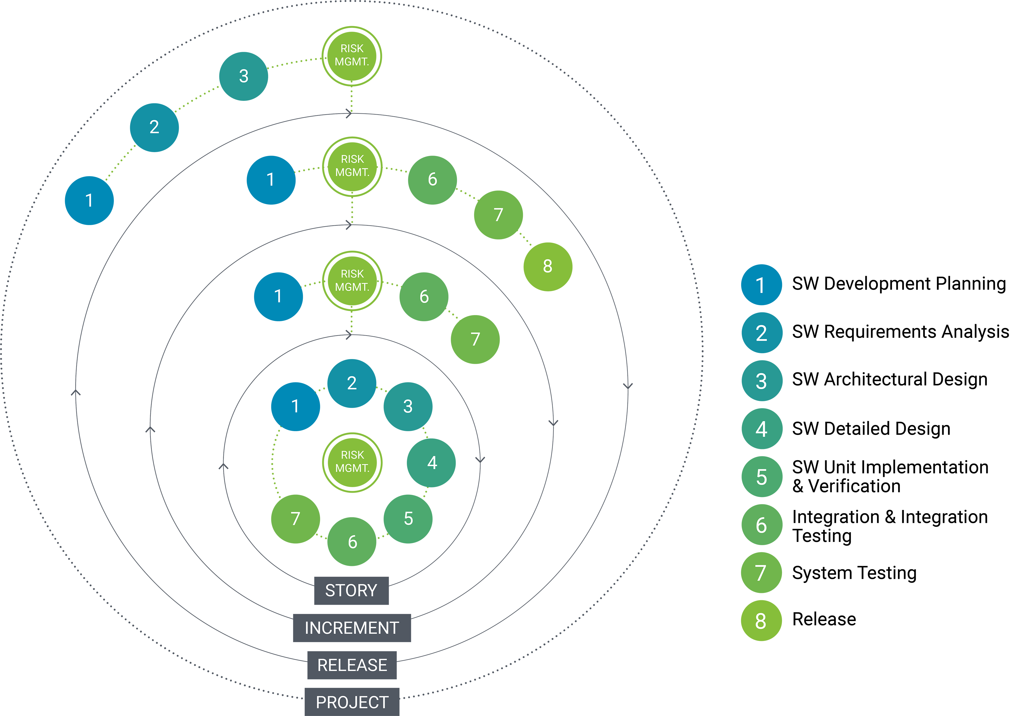 risk management diagram new redraw resize