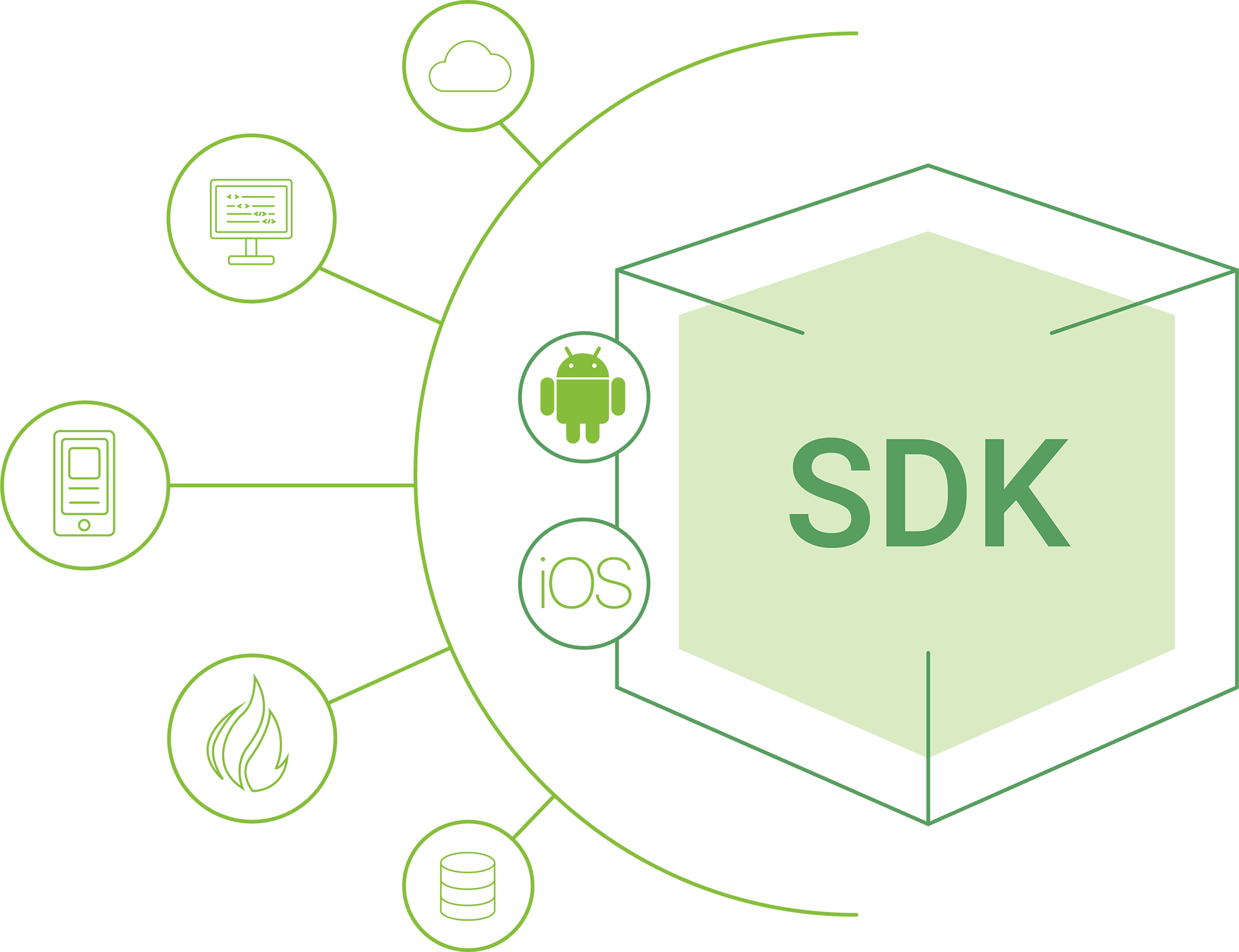 sdk box illo resize