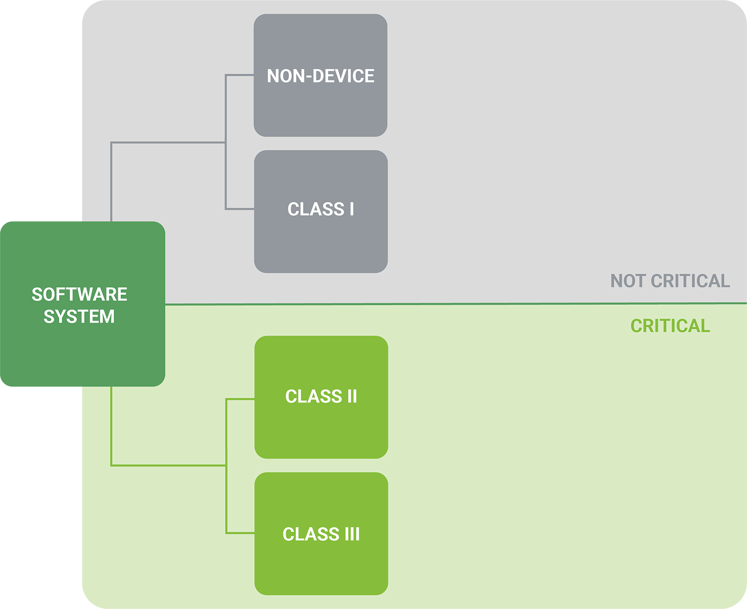 software segregation diagram v2 resize