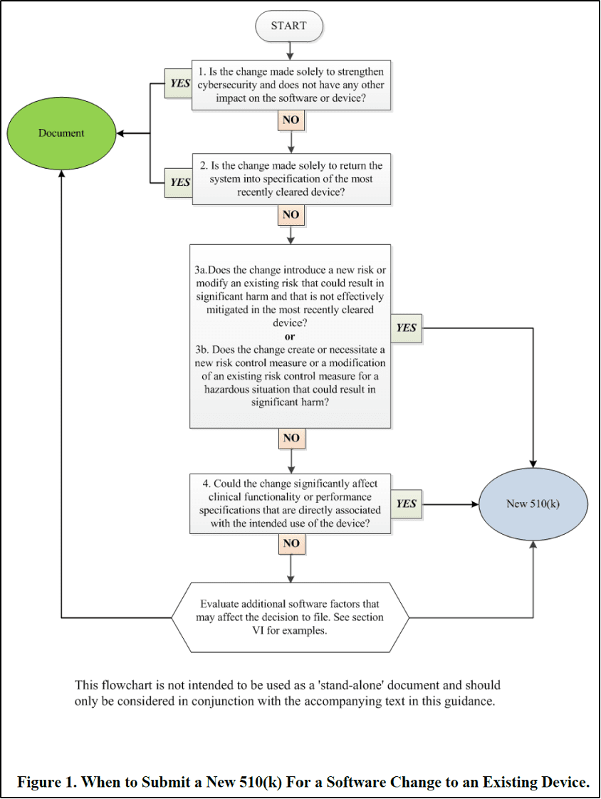 PCCP white paper flow chart figure