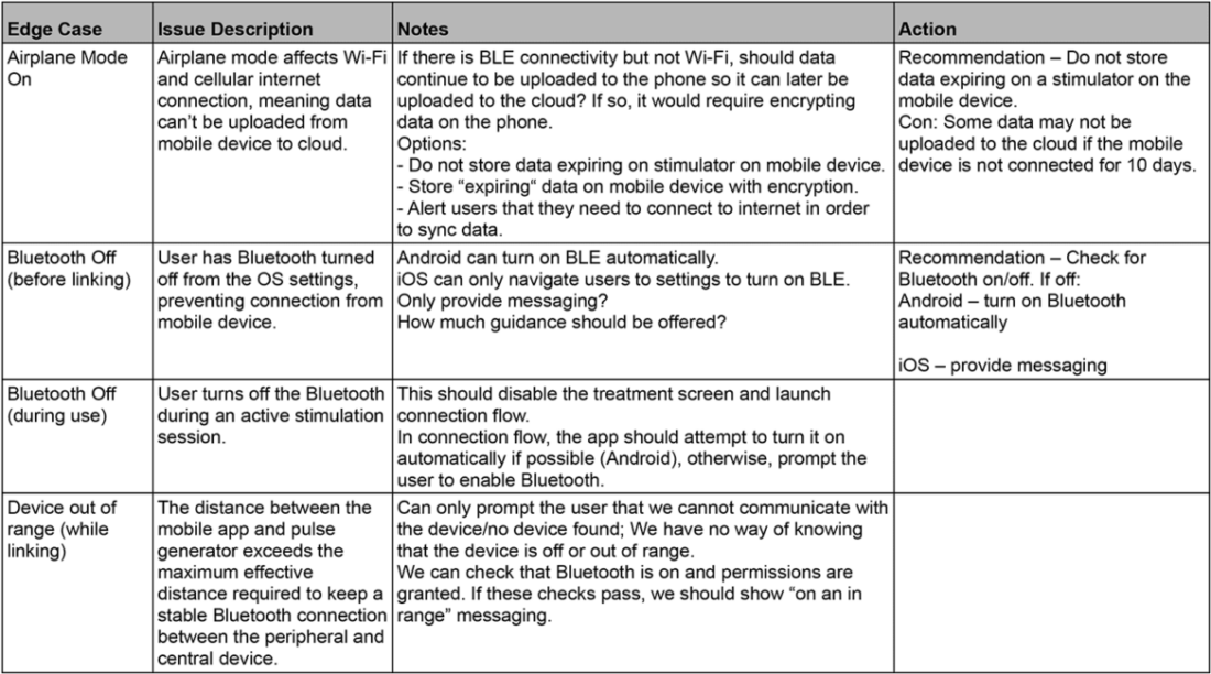 Edge case library excerpt image