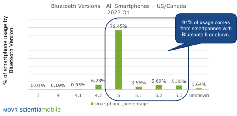 movr sciantiamobile bluetooth versions all smartphones us canada