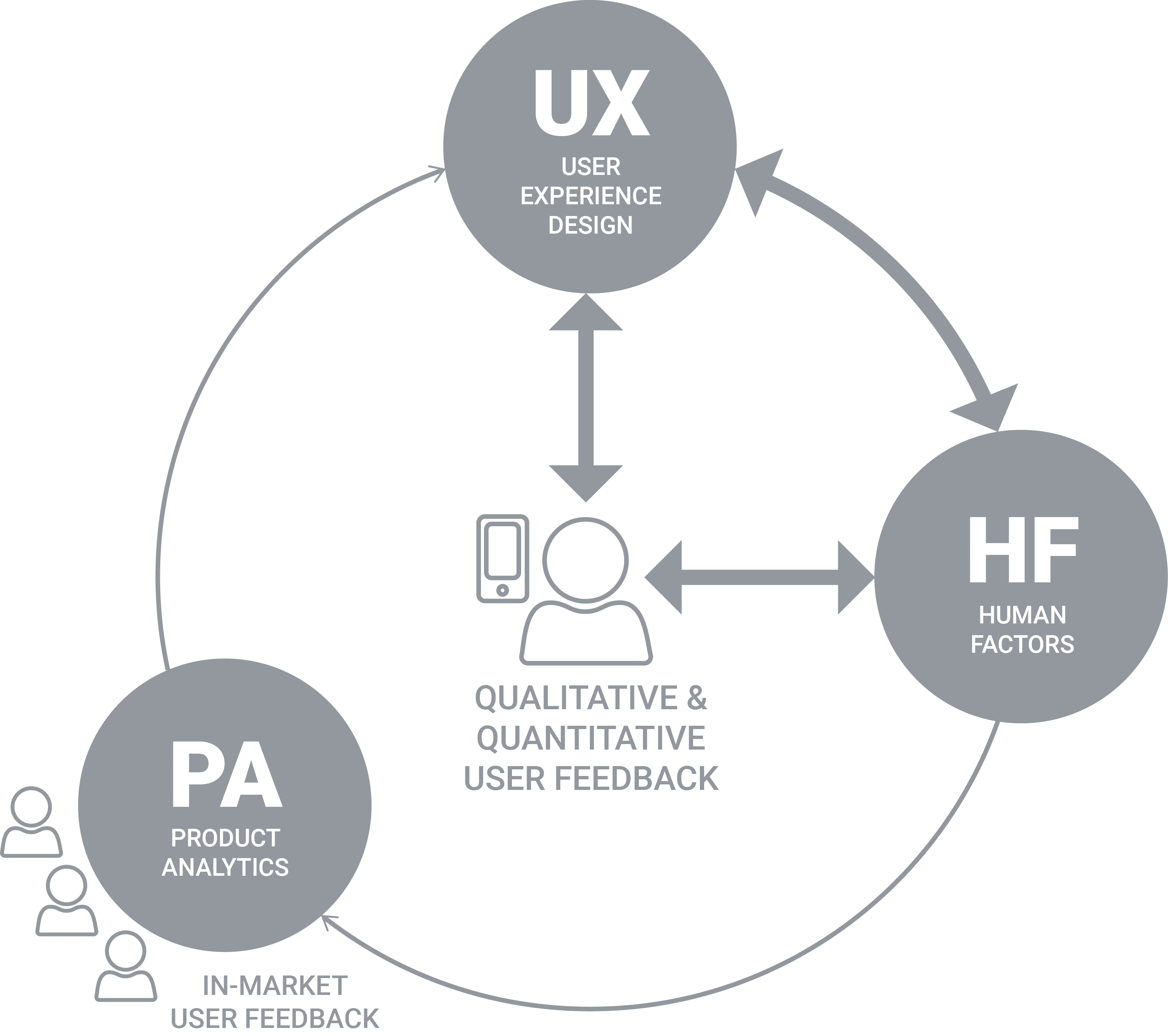 ux hf pa diagram illustrator version 2 null