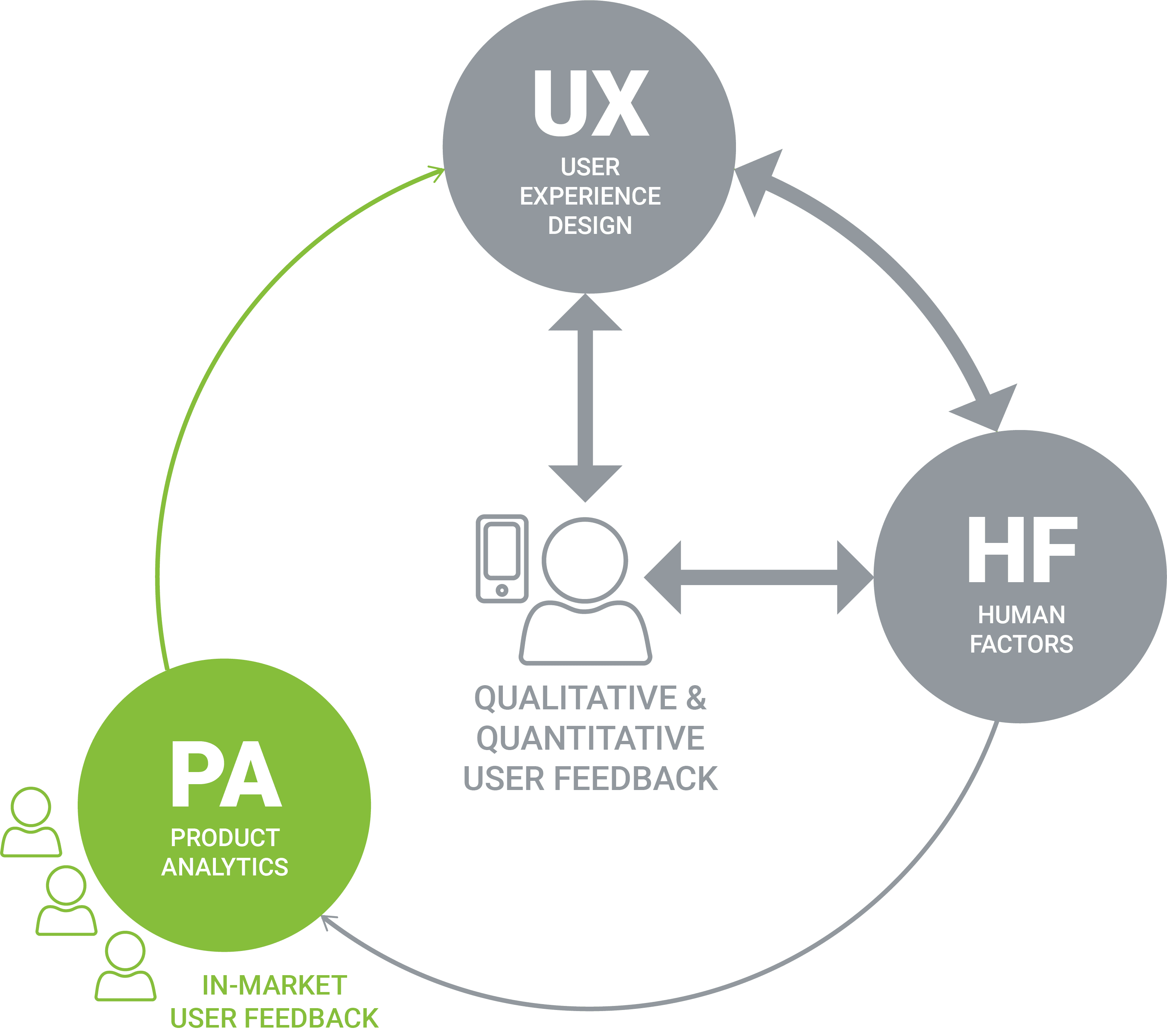 ux hf pa diagram illustrator version 2 pa