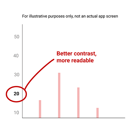 bob app store graph 1 sm